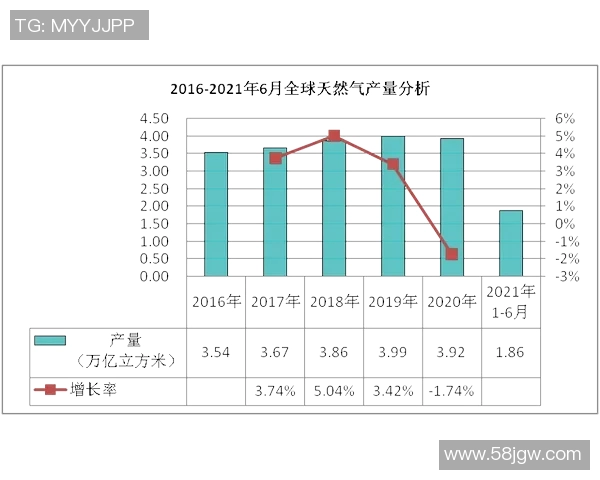 数据分析：探讨液化天然气行业从业者的心理素质与职业表现关系
